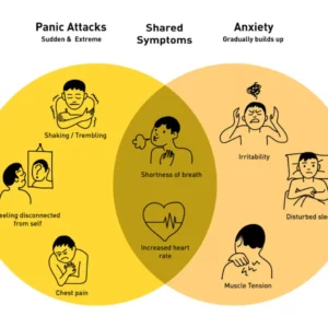 Panic Attack During C Section